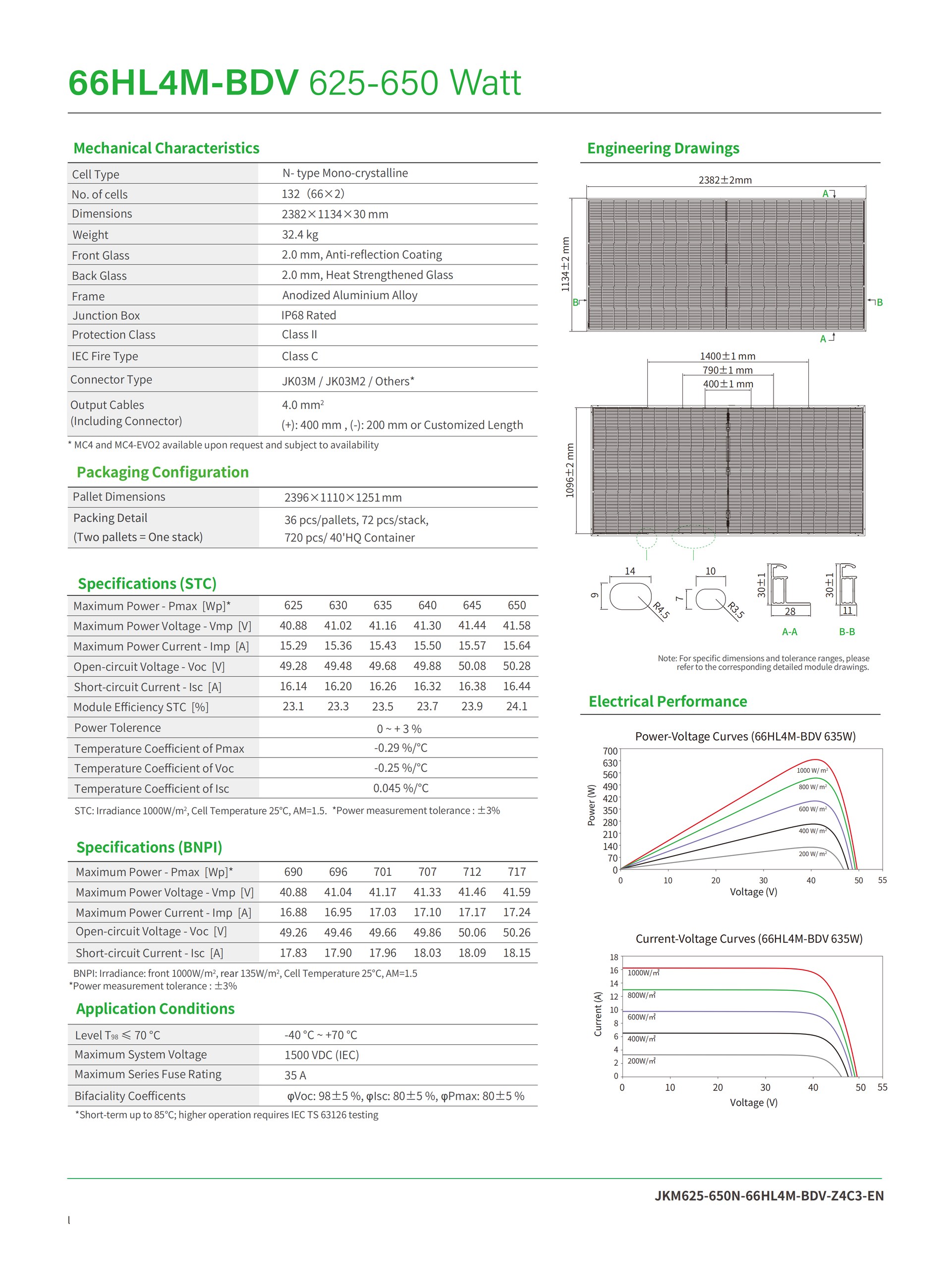 JKM625-650N-66HL4M-BDV-Z4C3 Technical Specifications