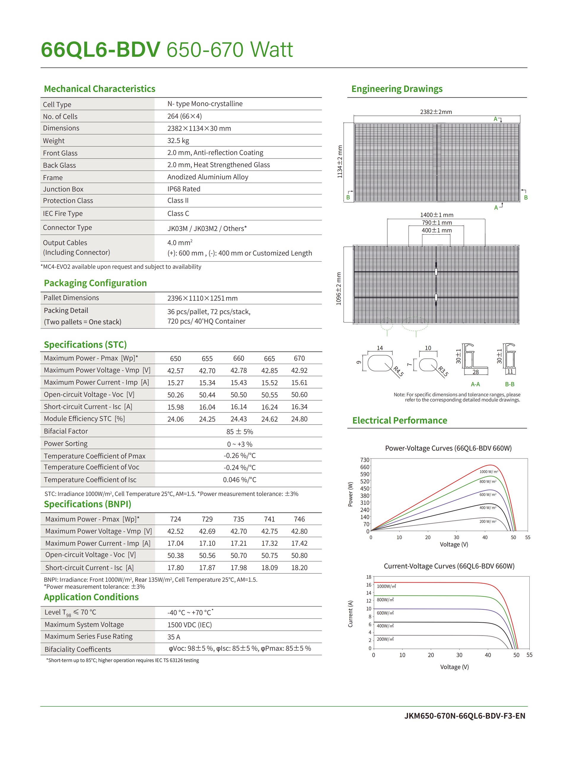 JKM650-670N-66QL6-BDV-F3 Technical Specifications
