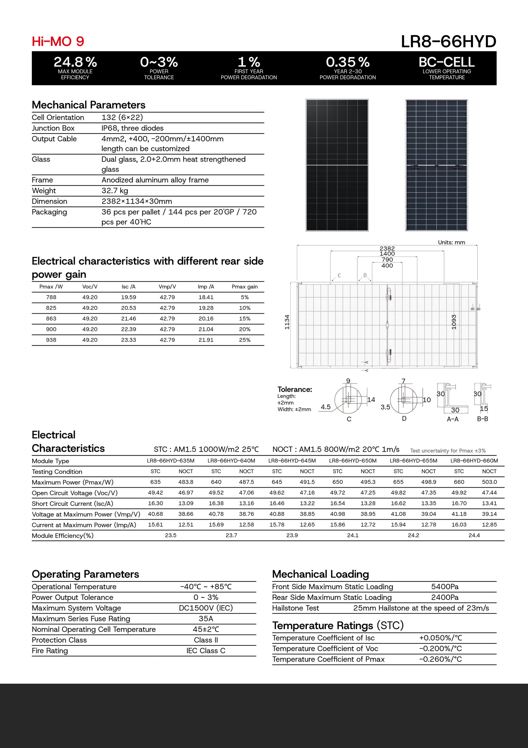 LR8-66HYD 635-670M Technical Specifications