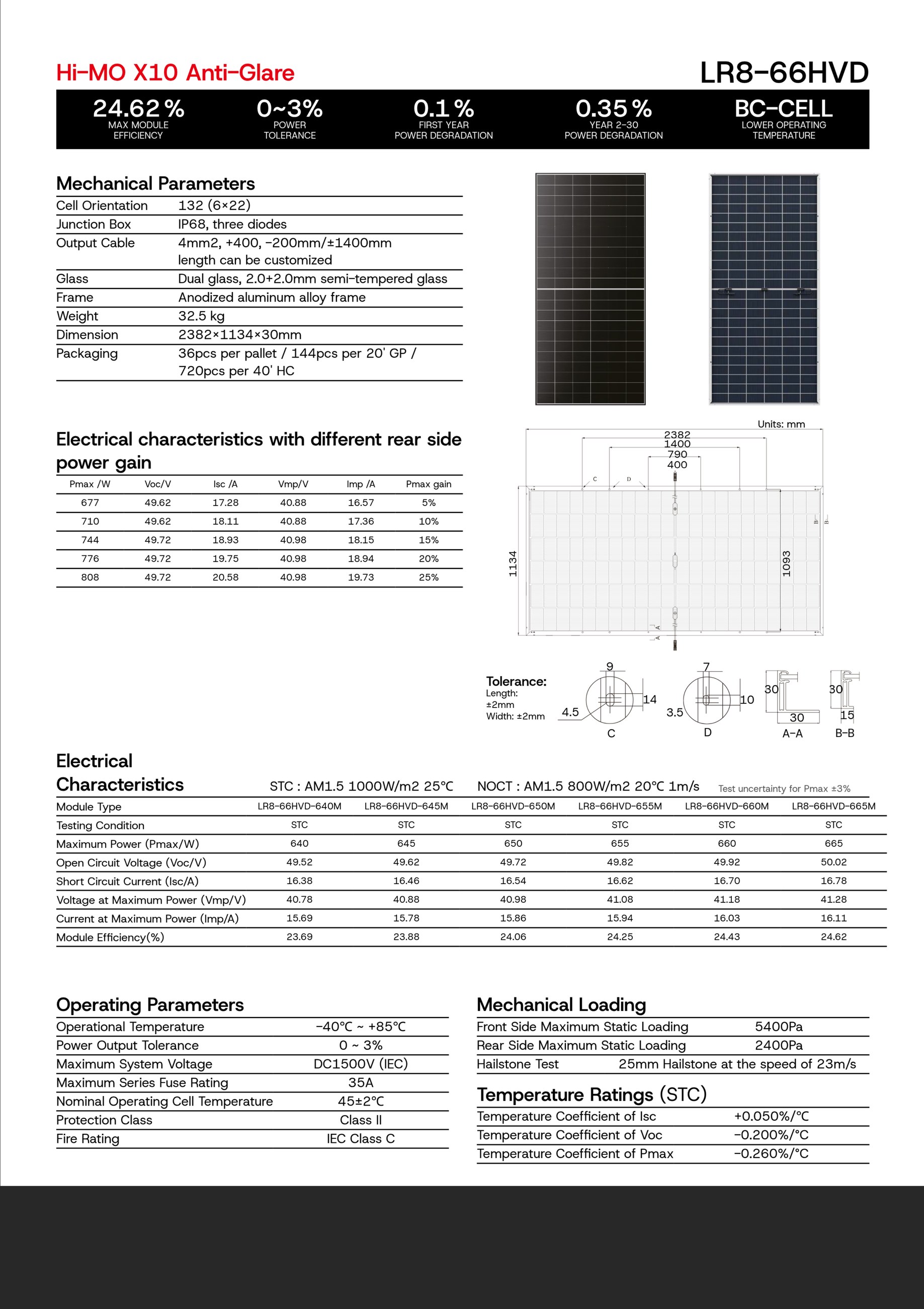 LR8-66HVD 640-665M Anti-Glare Technical Specifications