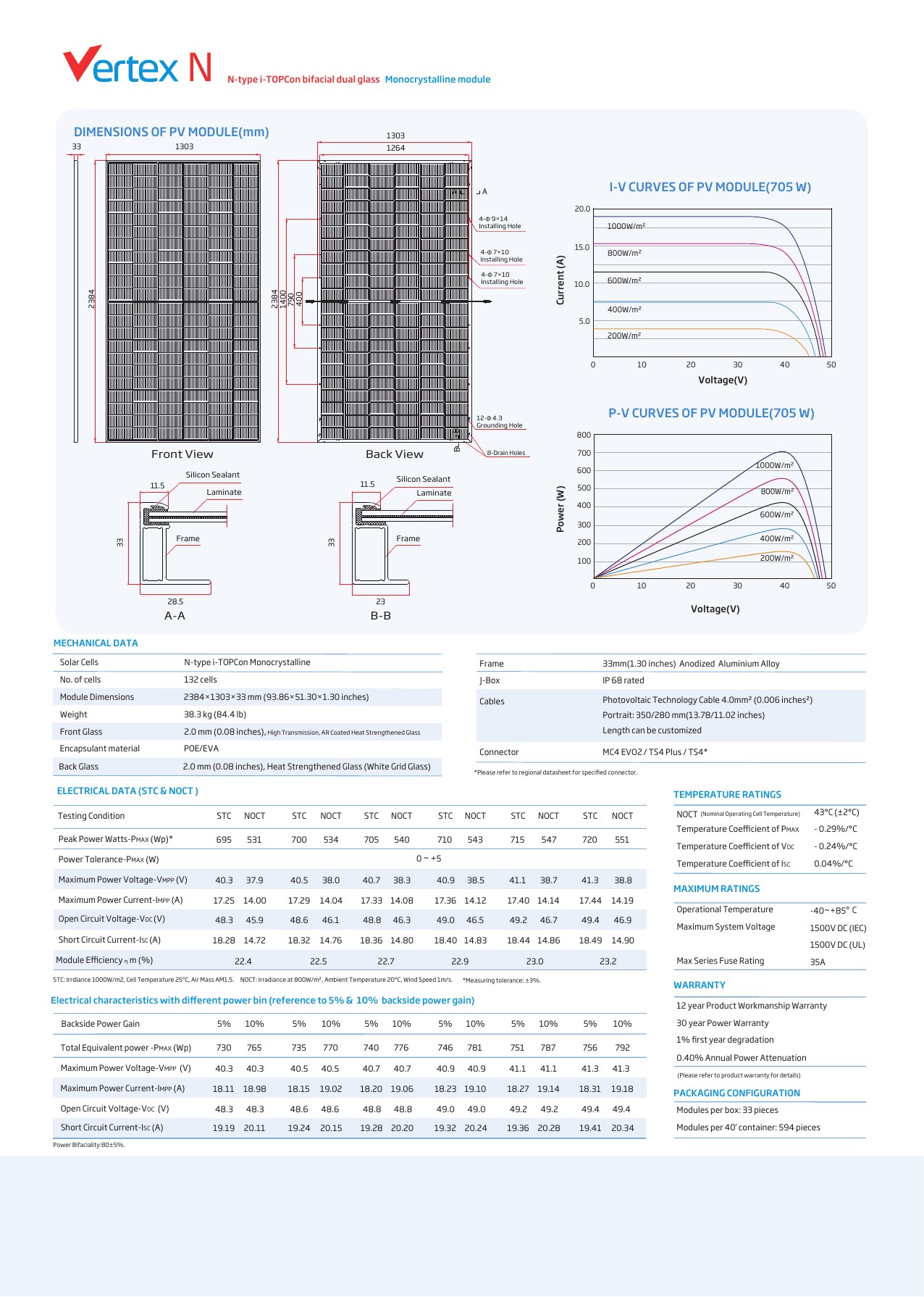 Vertex N TSM-NEG21C.20 695-720W Technical Specifications
