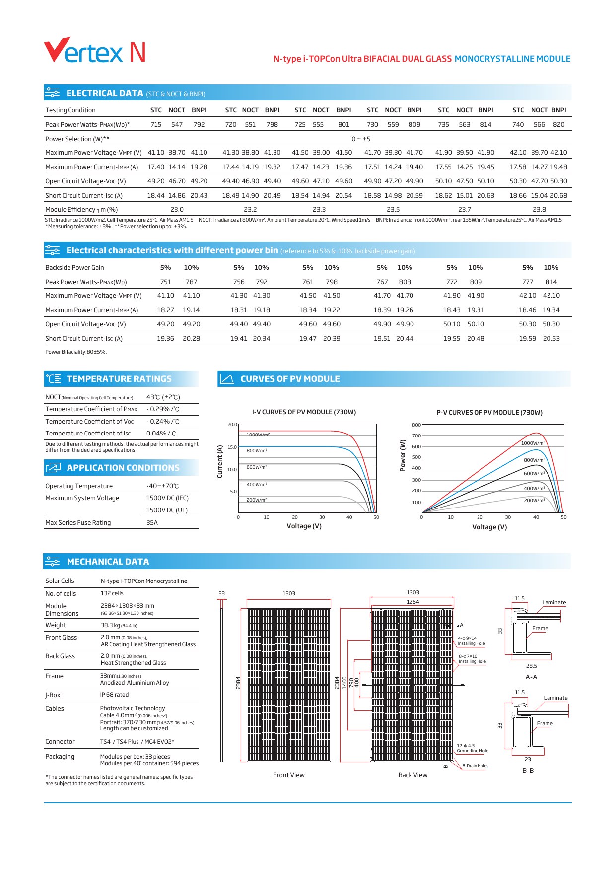 Vertex N Ultra TSM-NEG21C.20 715-740W Technical Specifications